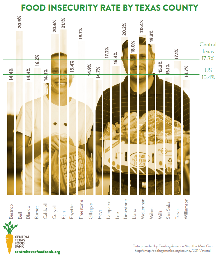 food-insecurity-bycounty-14